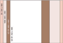 Figure 2. MPEG resolutions